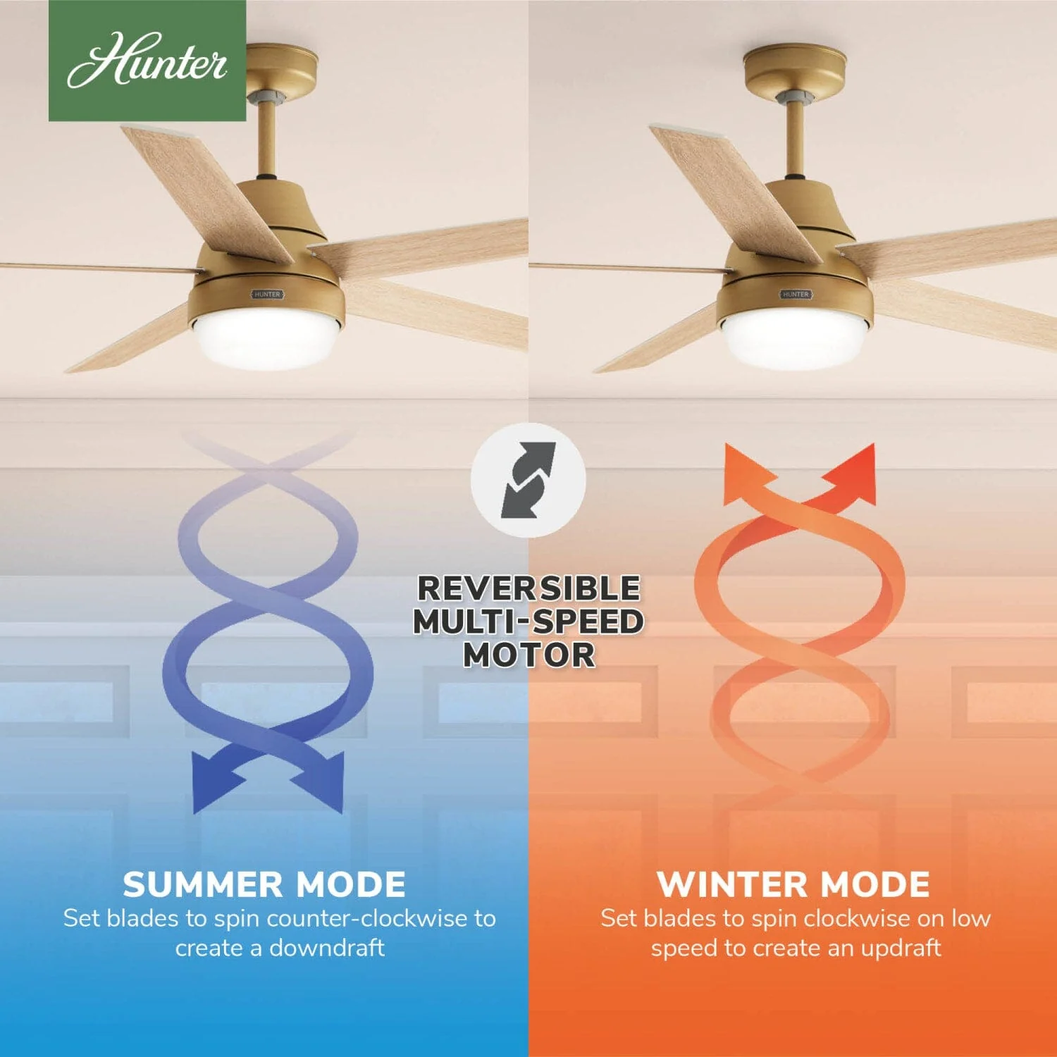 Aerodyne Indoor Smart Fan Energy Star with LED and Reversible Blades and Remote 60 inch 24 Aerodyne Indoor Smart Fan Energy Star with LED and Reversible Blades and Remote 60 inch