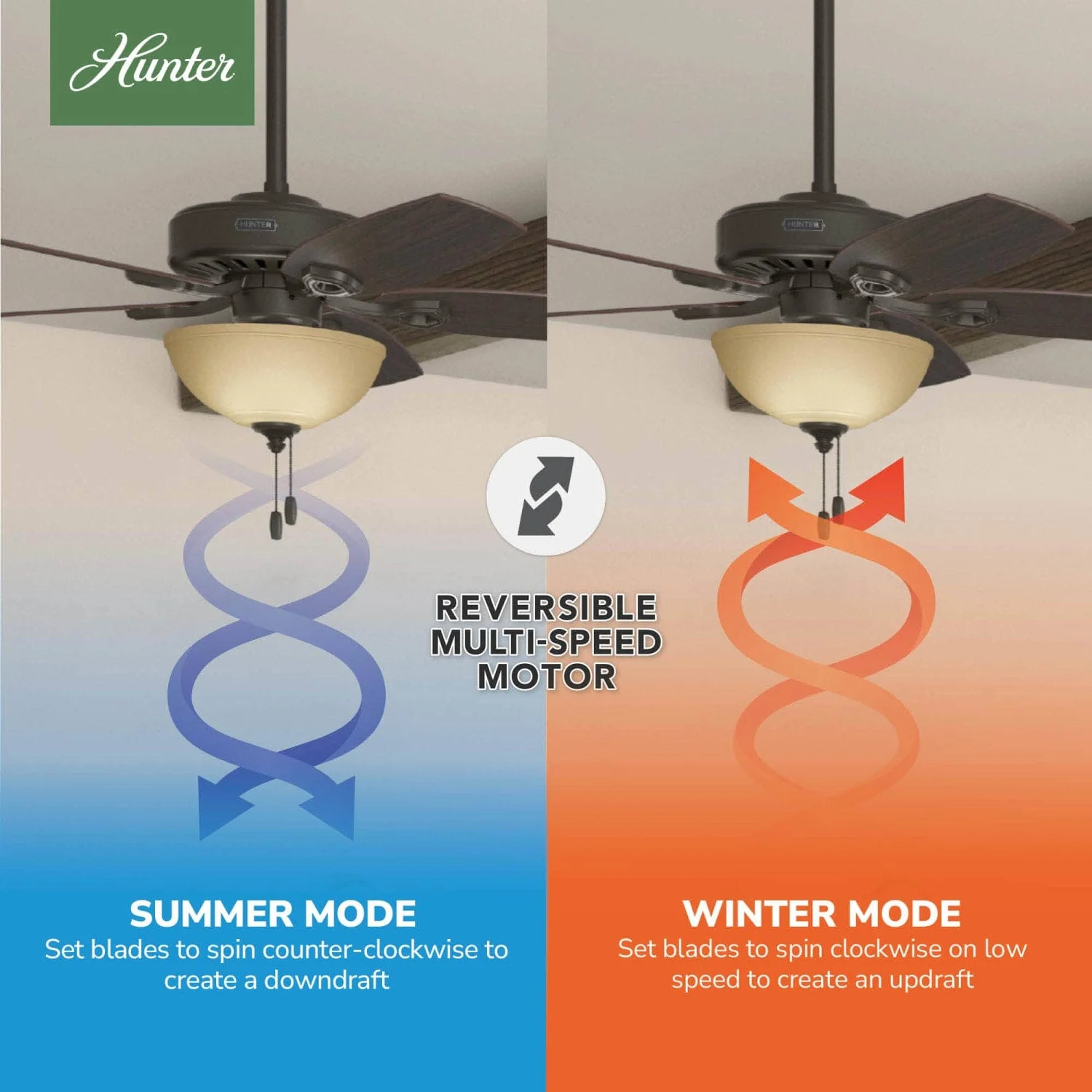 Builder Deluxe with Light 52 inch 20 Builder Deluxe with Light 52 inch