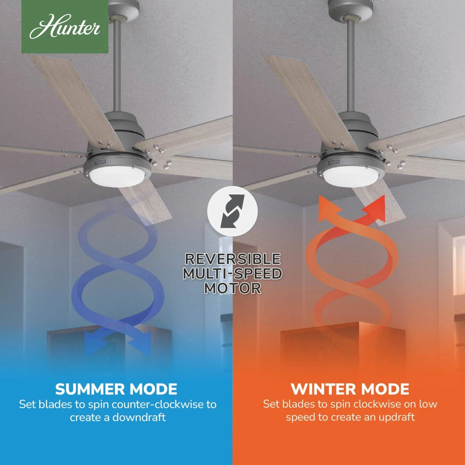 Gravity Indoor Smart Fan ENERGY STAR with LED light 72 inch with Remote 19 Gravity Indoor Smart Fan ENERGY STAR with LED light 72 inch with Remote