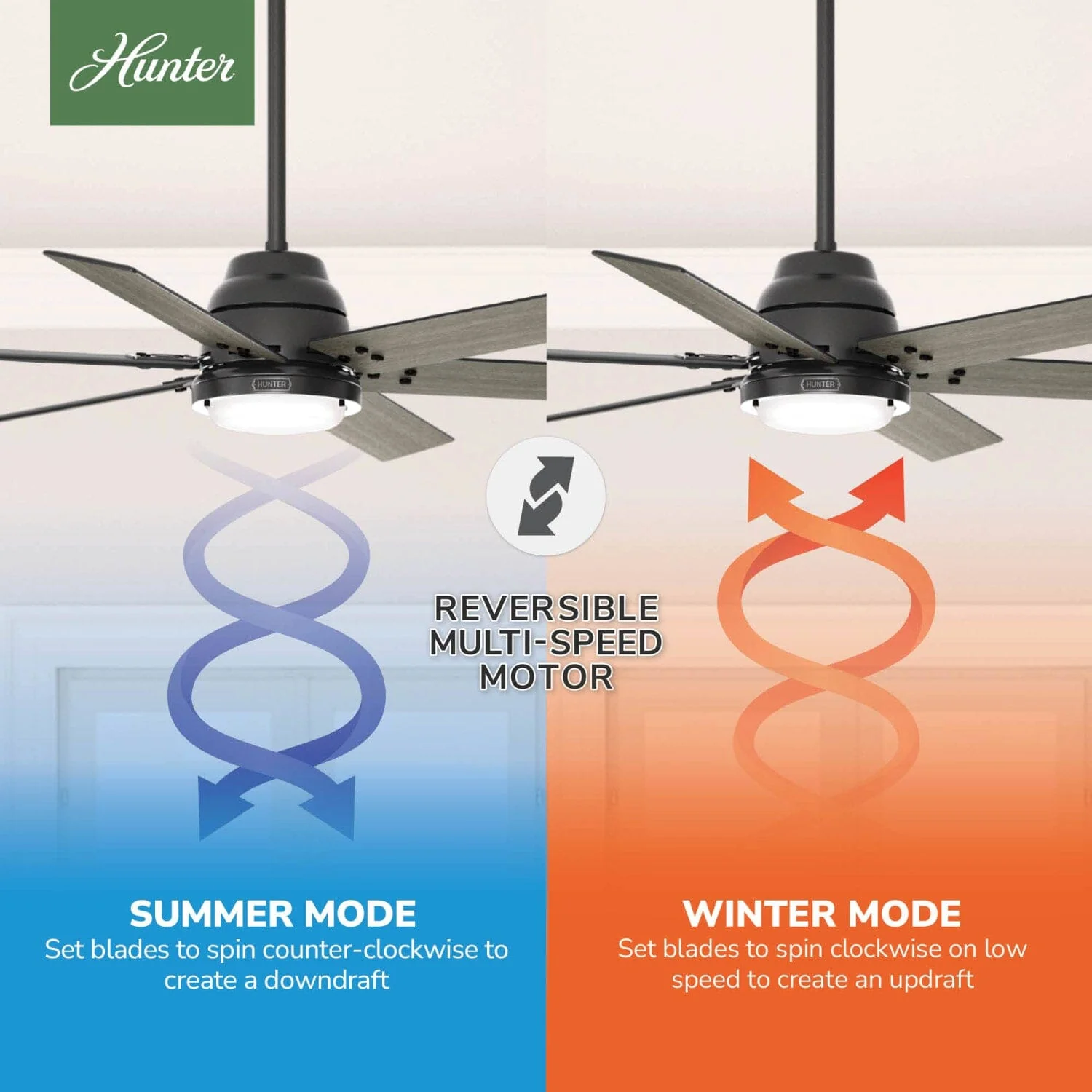 Gravity Indoor Smart Fan ENERGY STAR with LED light 60 inch with Remote 16 Gravity Indoor Smart Fan ENERGY STAR with LED light 60 inch with Remote