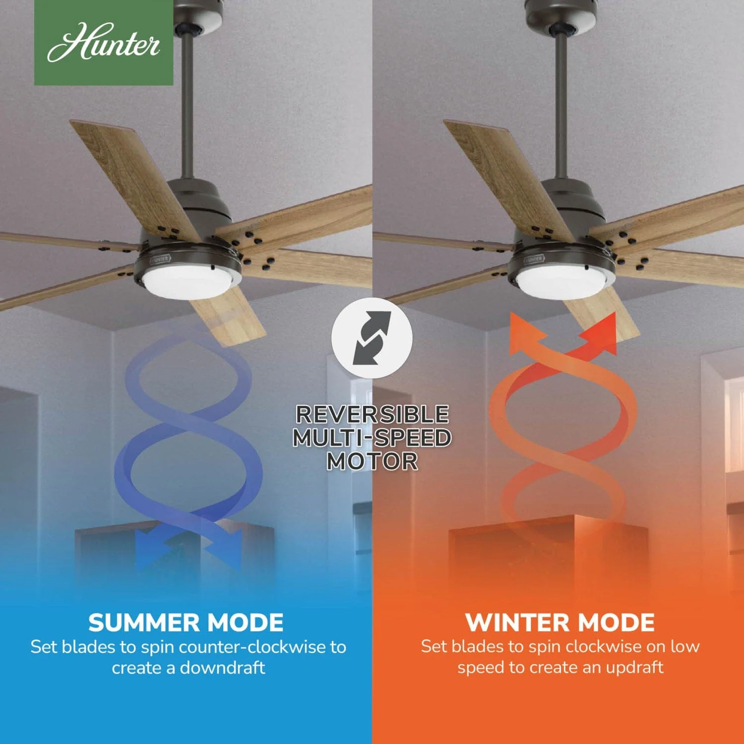 Gravity Indoor Smart Fan ENERGY STAR with LED light 60 inch with Remote 18 Gravity Indoor Smart Fan ENERGY STAR with LED light 60 inch with Remote