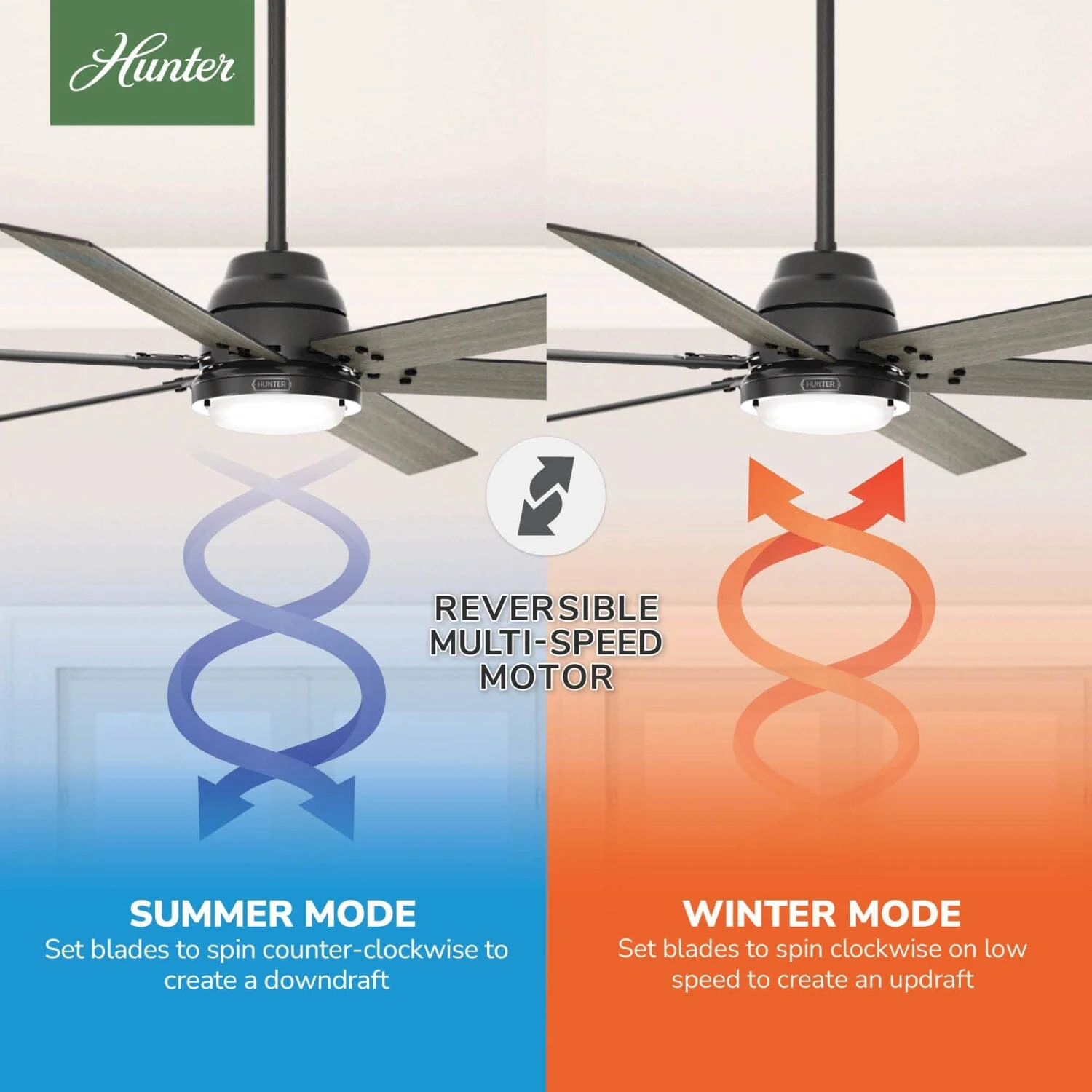 Gravity Indoor Smart Fan ENERGY STAR with LED light 72 inch with Remote 18 Gravity Indoor Smart Fan ENERGY STAR with LED light 72 inch with Remote