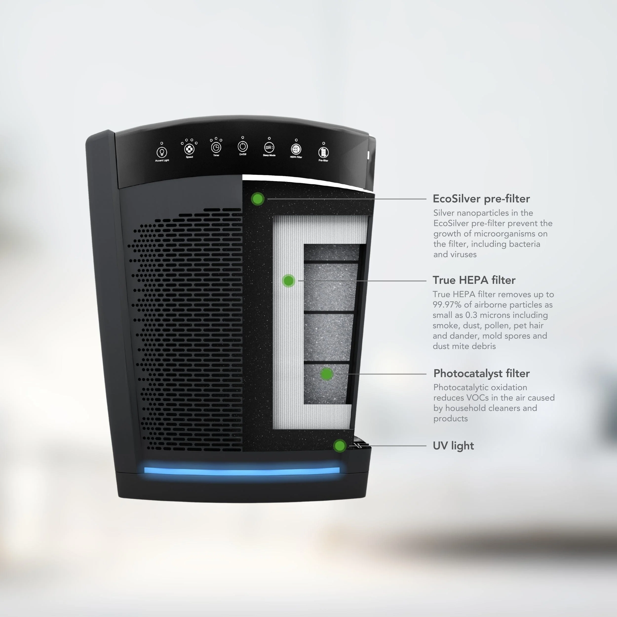 HP850UV Large UVC Multi-Room Console Air Purifier 5 HP850UV Large UVC Multi-Room Console Air Purifier