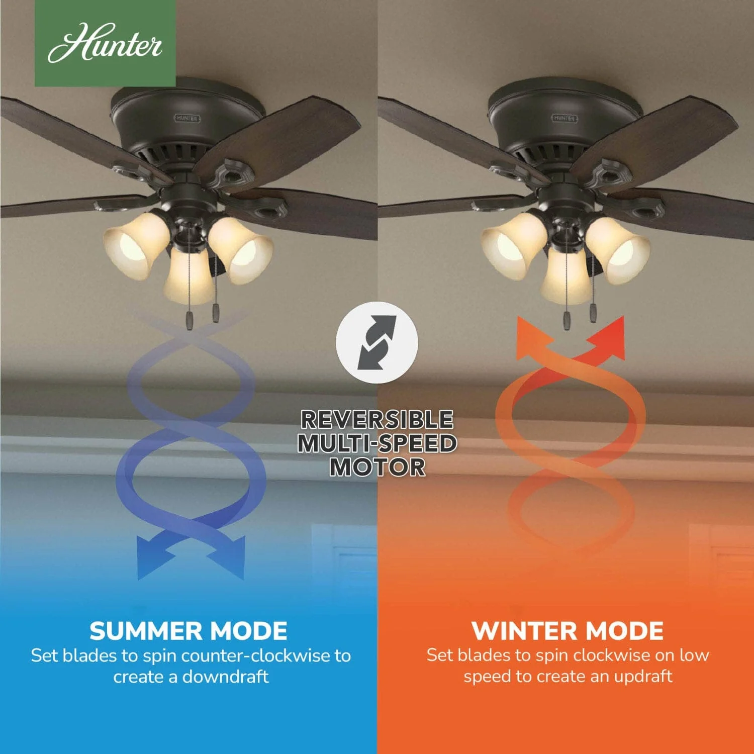 Builder Low Profile with 3 Lights 42 inch 18 Builder Low Profile with 3 Lights 42 inch